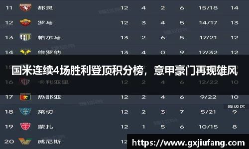 国米连续4场胜利登顶积分榜，意甲豪门再现雄风