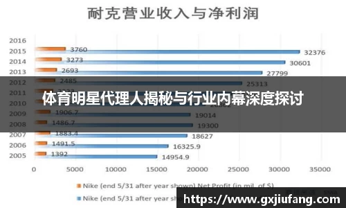 体育明星代理人揭秘与行业内幕深度探讨